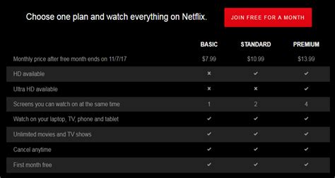 netflix nz subscription
