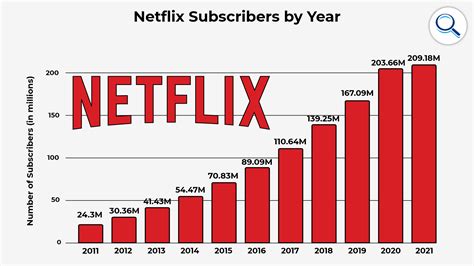 netflix on internet