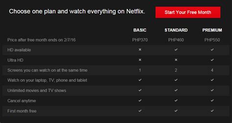netflix premium ph
