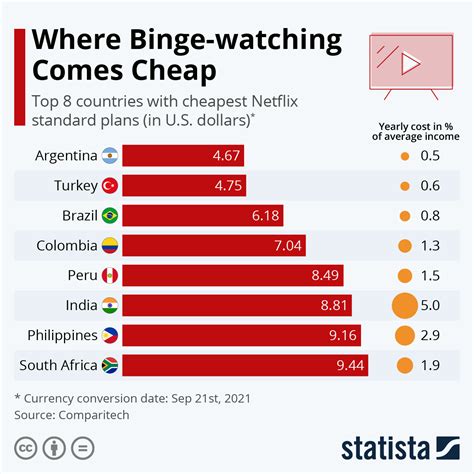 netflix price in 2024