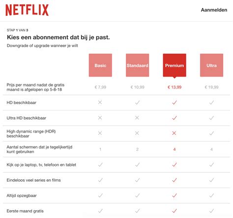 Netflix Price And Plans In Netherlands In 2023