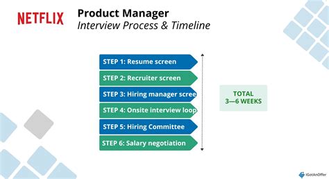 netflix product manager interview
