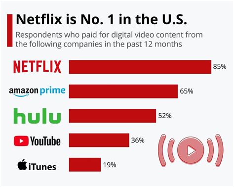 netflix share price prediction