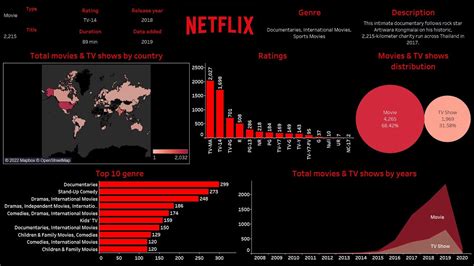 netflix stock analysis and recommendations