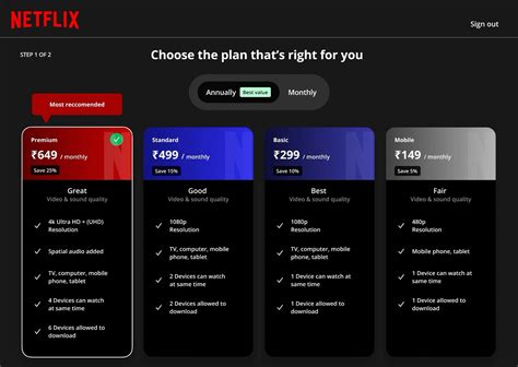 Netflix-Abo