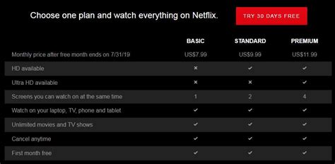 netflix subscription trial