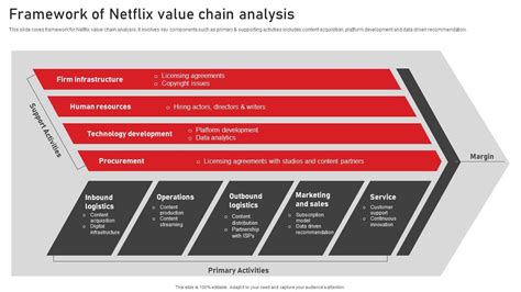 netflix value chain