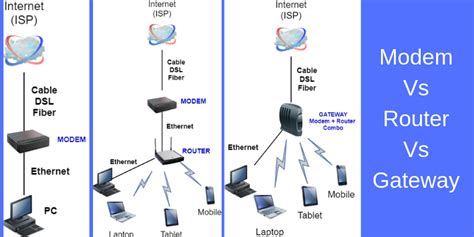 Netgear Modem Vs Router