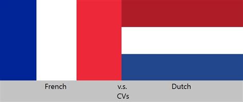 netherland flag vs french flag