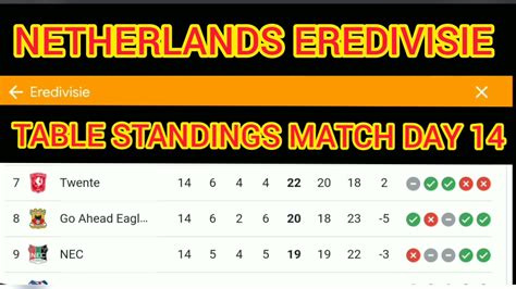 netherlands eredivisie log standings