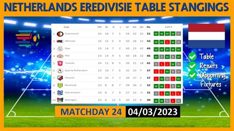 netherlands eredivisie table 2 results