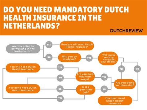 netherlands health insurance allowance