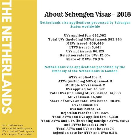netherlands schengen visa requirements