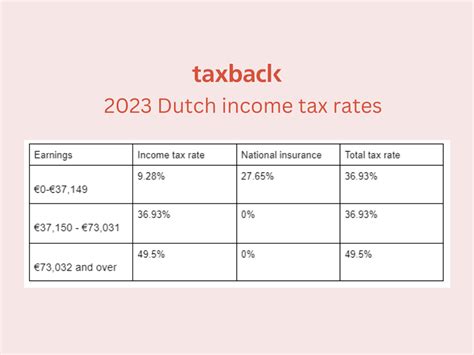 netherlands tax rate 2023