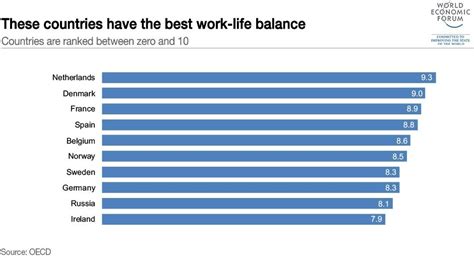 netherlands work life balance