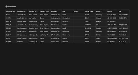 Netlify Github Integration