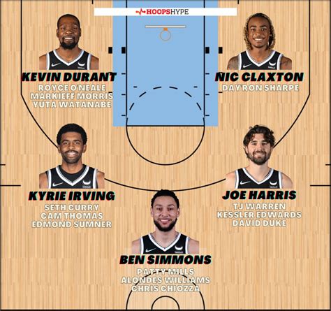 nets depth chart cbs