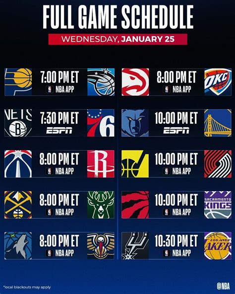 Nets Game Stats Tonight