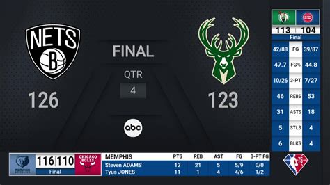Nets Vs Bucks Score Box