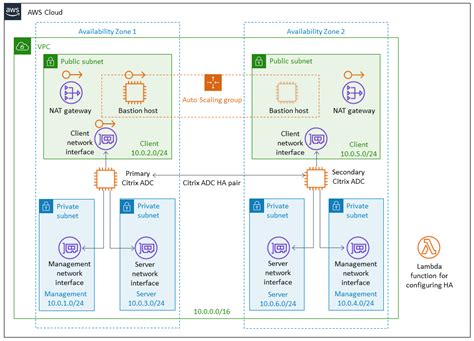 netscaler adc vpx