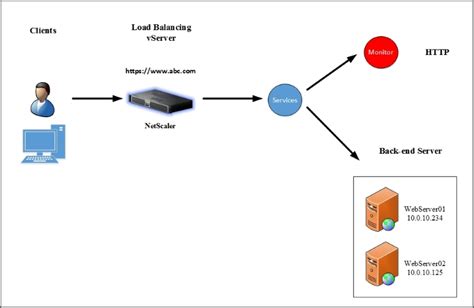 netscaler load balancer documentation