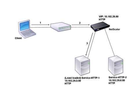 netscaler print server load balancing