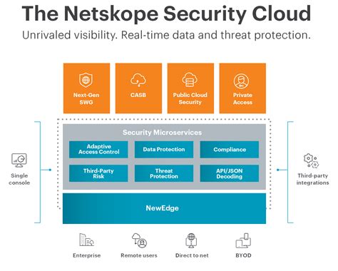 netskope casb architecture