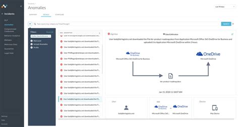 netskope swg use cases