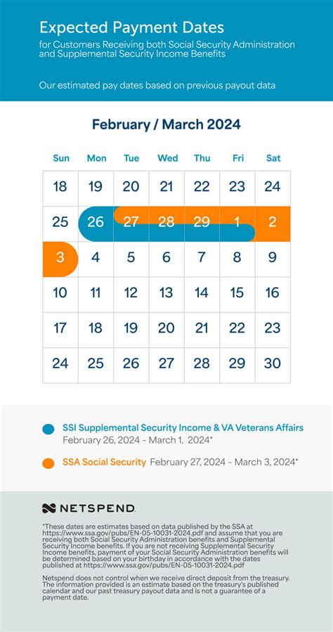 Netspend Calendar February 2024