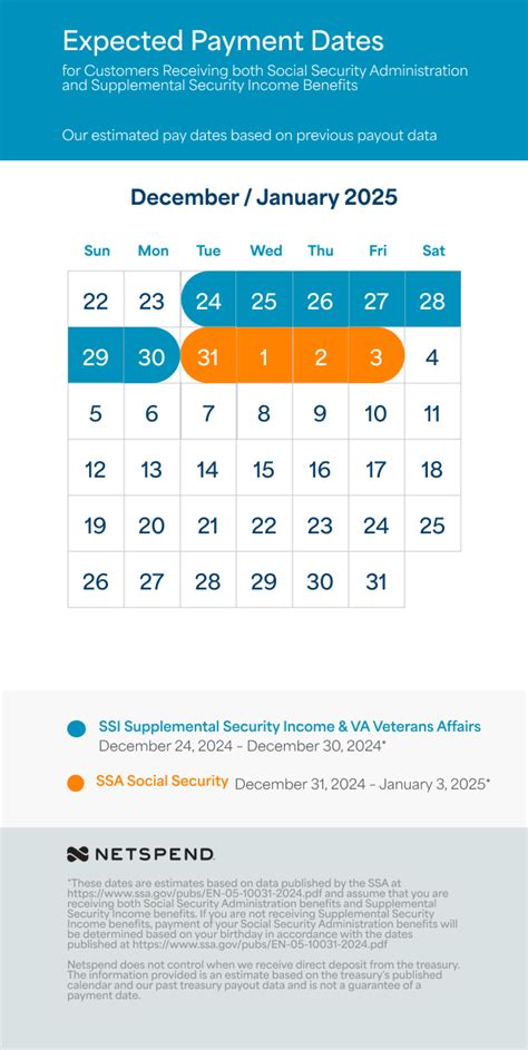Netspend Calendar For 2024