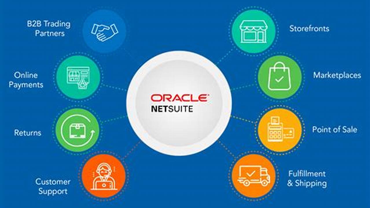 NetSuite CRM: A Comprehensive Solution for Managing Customer Relationships
