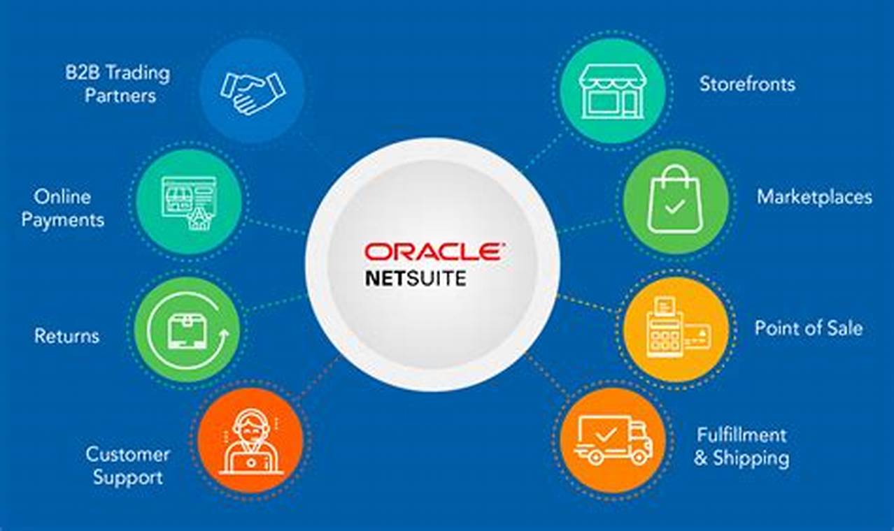 NetSuite CRM: A Comprehensive Solution for Managing Customer Relationships