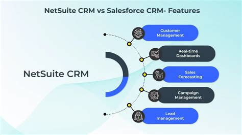 netsuite crm vs salesforce crm