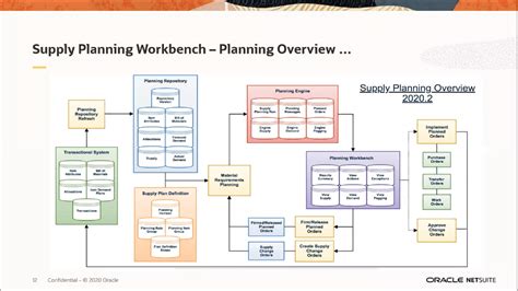 netsuite erp workflow management