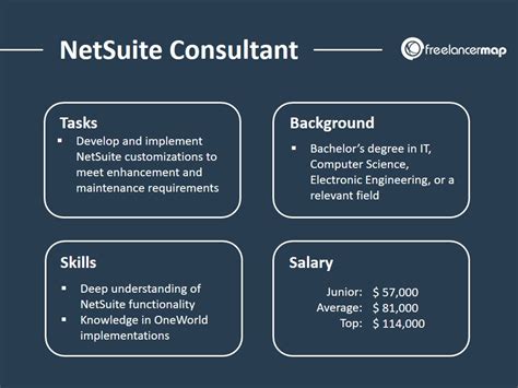 netsuite implementation consultant salary