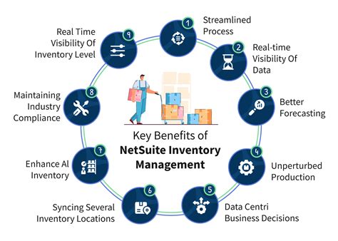 netsuite inventory management cost