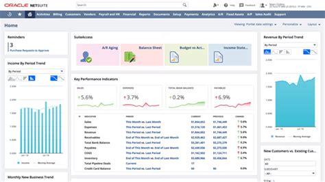 NetSuite Reviews, Pricing & Demo Software Finder