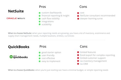 Netsuite Pricing Vs Quickbooks