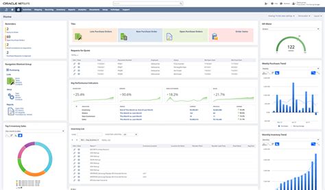 Netsuite Procurement