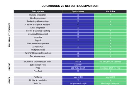 netsuite vs quickbooks pro