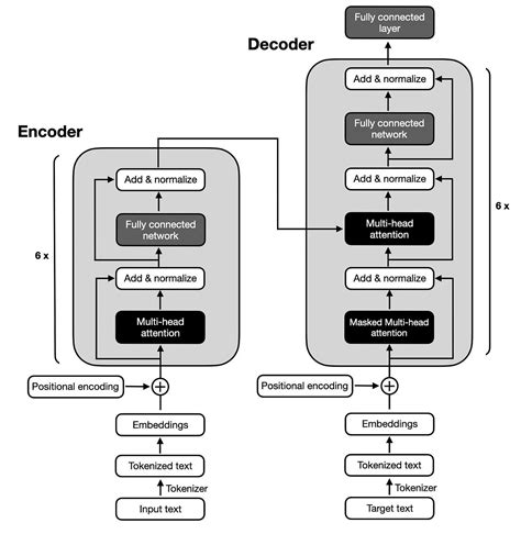 netty encoder decoder example