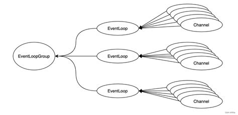 netty rebuildselector