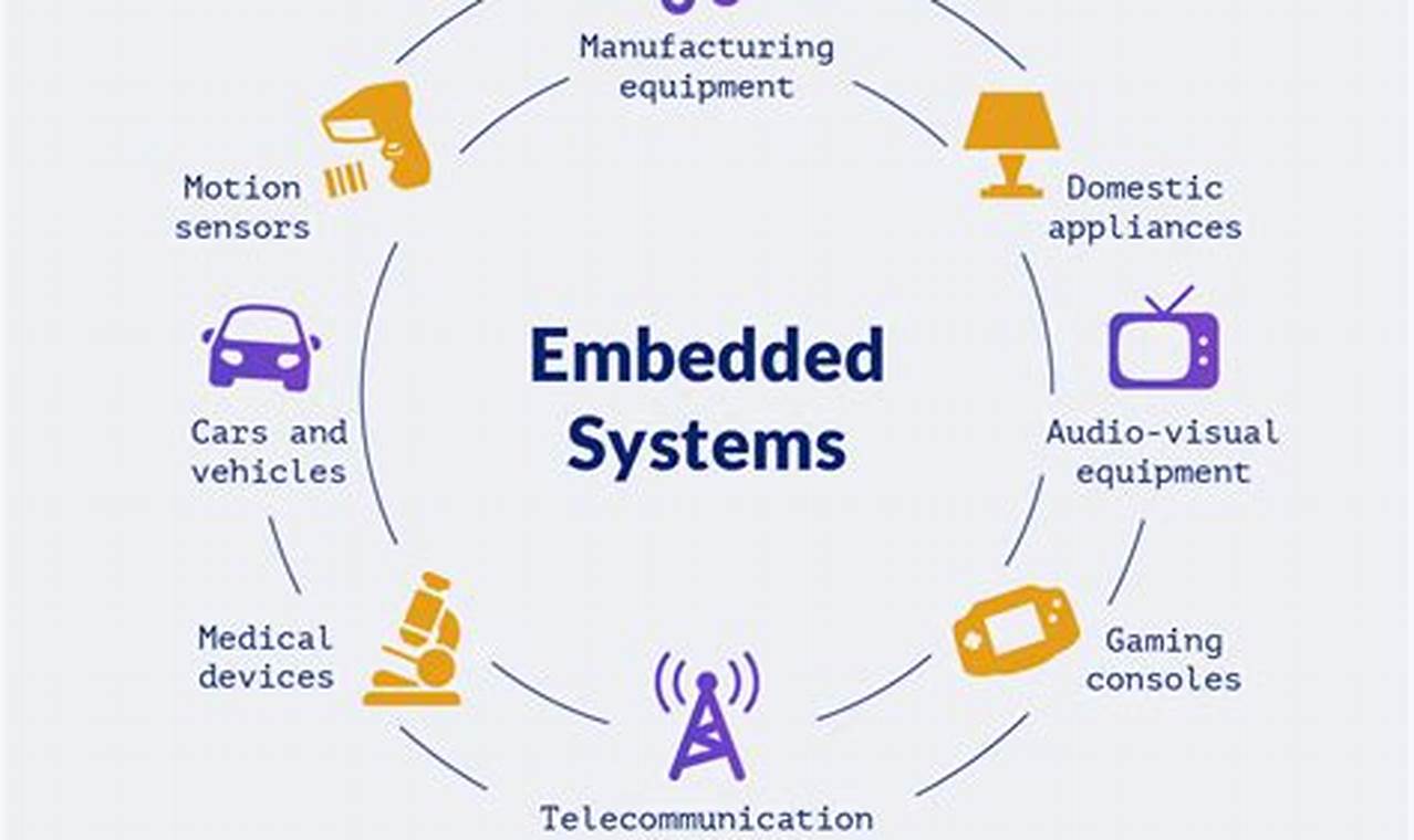 network embedded systems
