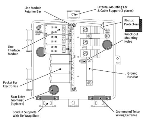 Telephone Network Interface Device Box Wiring Diagram Interface, Telephone, Electricity