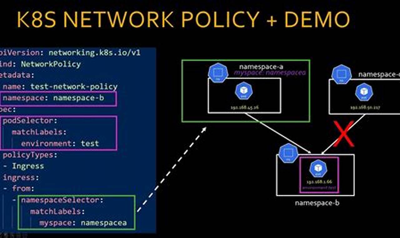 network policies and procedures