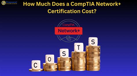 Network+ Certification Cost