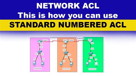 Network Acl Features