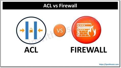 Network Acl Vs Firewall