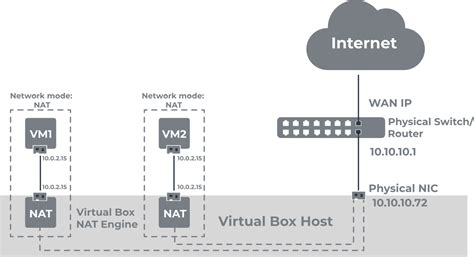 Network Adapter Type Virtualbox