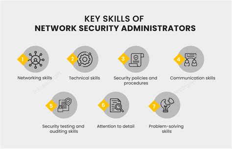 Network Administrator Key Skills